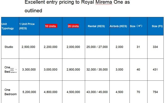 Royal Mirema Studio apartments at KES 2.5M